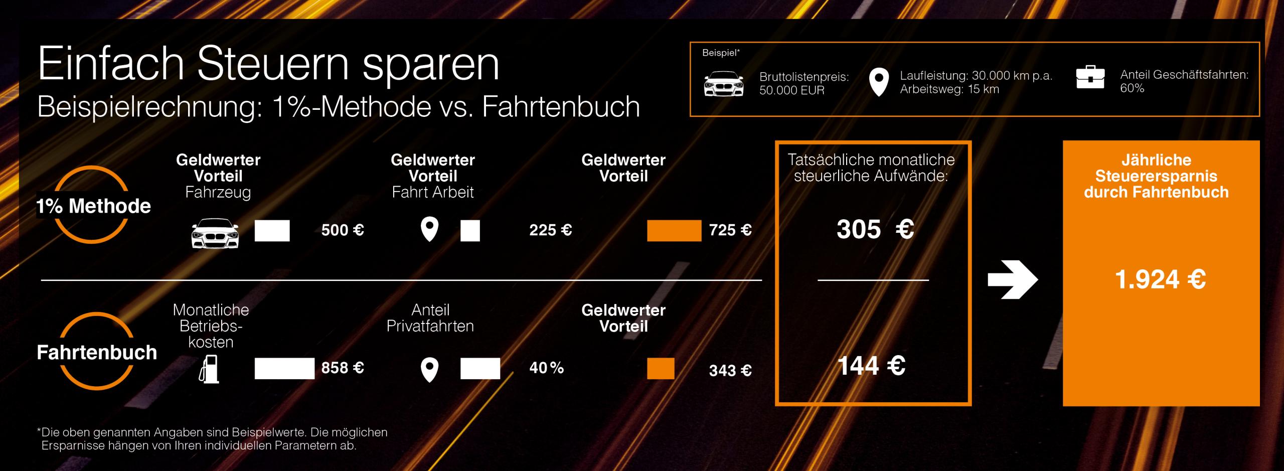 Was Ist Die 1 % Regelung? | Firmenwagen Zu Versteuern | Sixt Neuwagen