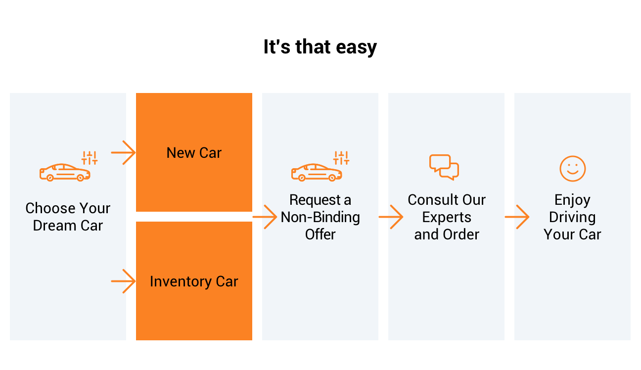 Car Leasing Deals In Germany - Sixt New Car | Sixt Neuwagen