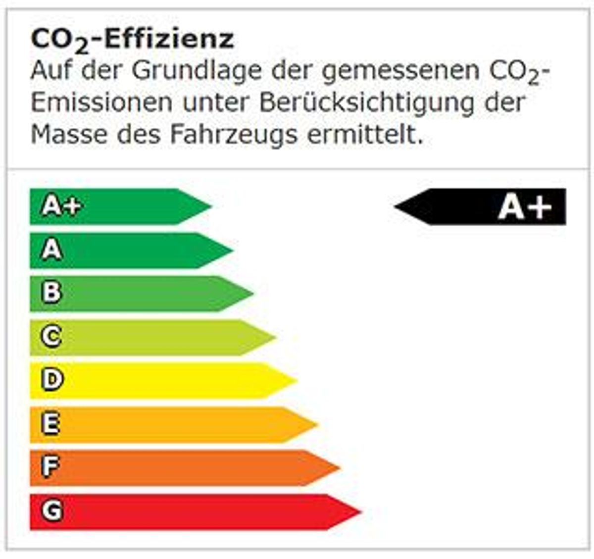 CO2_Effizienzklassen_A+